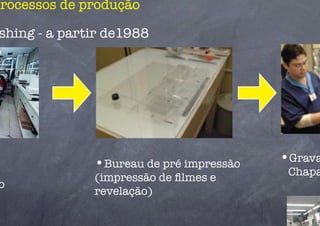 processos de produção

shing - a partir de1988




              •  ureau de pré impressão
               B
                                           •  rava
                                            G
                                            Chapa
              (impressão de ﬁlmes e
o
              revelação)
 