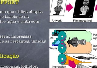 OFFSET




licação
 