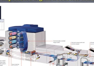 Impressora Digital DocuColor Xero
 