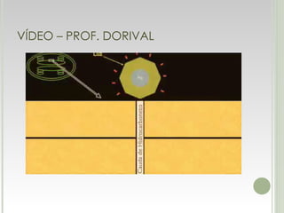 VÍDEO – PROF. DORIVAL 