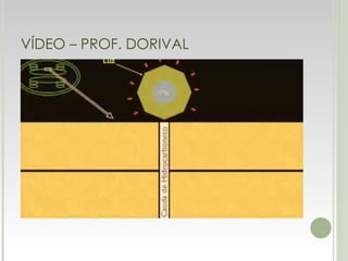 VÍDEO – PROF. DORIVAL 