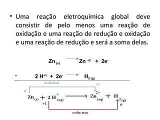 • Uma reação eletroquímica global deve 
consistir de pelo menos uma reação de 
oxidação e uma reação de redução e oxidação 
e uma reação de redução e será a soma delas. 
Zn (s) Zn +2 + 2e- 
2 H+1 + 2e- H2 (g) 
+____________________________________________________ 
Zn (s) + 2 H+1 Zn +2 + H2 (g) 
 