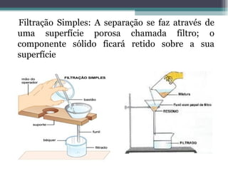 Filtração Simples: A separação se faz através de uma superfície porosa chamada filtro; o componente sólido ficará retido sobre a sua superfície 