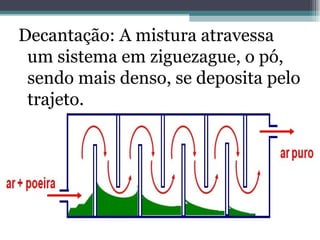 Decantação: A mistura atravessa um sistema em ziguezague, o pó, sendo mais denso, se deposita pelo trajeto.  
