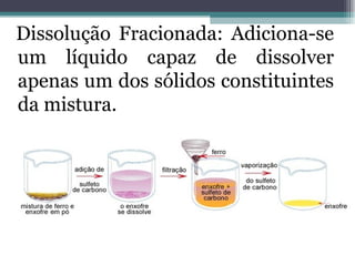 Dissolução Fracionada: Adiciona-se um líquido capaz de dissolver apenas um dos sólidos constituintes da mistura. 
