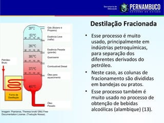 QUÍMICA - 1° Ano
Processos de separação de misturas
Destilação Fracionada
• Esse processo é muito
usado, principalmente em
indústrias petroquímicas,
para separação dos
diferentes derivados do
petróleo.
• Neste caso, as colunas de
fracionamento são divididas
em bandejas ou pratos.
• Esse processo também é
muito usado no processo de
obtenção de bebidas
alcoólicas (alambique) (13).Imagem: Psarianos, Theresa knott/ GNU Free
Documentation License. (Tradução Nossa).
Petróleo
Bruto
Gás (Butano e
Propano)
Essência Leve
(nafta)
Essência Pesada
(grande)
Querosene
Combustível Diesel
Óleo para
aquecimento
Forno de
Destilação
Óleo
Pesado
 