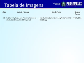 QUÍMICA - 1° Ano
Processos de separação de misturas
Slide Autoria / Licença Link da Fonte Data do
Acesso
30 Rob Lavinsky,Rocks.com /Creative Commons
Attribution-Share Alike 3.0 Unported.
http://wikimediafoundation.org/wiki/File:Halite-
283225.jpg
04/04/2012
Tabela de Imagens
 