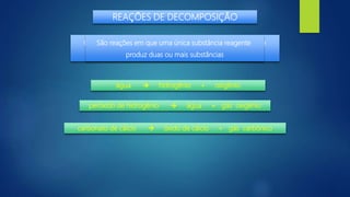 REAÇÕES DE DECOMPOSIÇÃO
Observe as reações químicas abaixo e compare a quantidade
de substâncias dos reagentes com as dos produtos
água  hidrogênio + oxigênio
peróxido de hidrogênio  água + gás oxigênio
carbonato de cálcio  óxido de cálcio + gás carbônico
São reações em que uma única substância reagente
produz duas ou mais substâncias
 