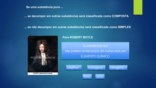 Se uma substância pura ...
... se decompor em outras substâncias será classificada como COMPOSTA
... se não decompor em outras substâncias será classificada como SIMPLES
Para ROBERT BOYLE
As substâncias que
não podiam se decompor em outras seria um
ELEMENTO QUÍMICO.
oxigênio hidrogênio nitrogênio
ferro ouro
 