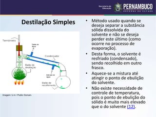 QUÍMICA - 1° Ano
Processos de separação de misturas
Destilação Simples • Método usado quando se
deseja separar a substância
sólida dissolvida do
solvente e não se deseja
perder este último (como
ocorre no processo de
evaporação).
• Desta forma, o solvente é
resfriado (condensado),
sendo recolhido em outro
frasco.
• Aquece-se a mistura até
atingir o ponto de ebulição
do solvente.
• Não existe necessidade de
controle de temperatura,
pois o ponto de ebulição do
sólido é muito mais elevado
que o do solvente (12).
Imagem: U.m / Public Domain.
 