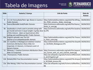 QUÍMICA - 1° Ano
Processos de separação de misturas
Slide Autoria / Licença Link da Fonte Data do
Acesso
8 U.S. Air Force photo/Tech. Sgt. Shane A. Cuomo /
Public Domain.
http://wikimediafoundation.org/wiki/File:Sifting_
for_POW_remains,_Wake_Island.jpg
04/04/2012
9a Peanut/Benedikt.Seidl/Public Domain. http://commons.wikimedia.org/wiki/File:Peanut_
three_in_one.jpg
04/04/2012
9b Sarphooka is a herb used in prostitis along with
gul mundi and tulsi in equal weight. 6 g/day dose
of this mixture . taken as liquid extract after
boiling and cool/Miansari66 / Public Domain.
http://commons.wikimedia.org/wiki/File:Sarphoo
ka.JPG
04/04/2012
10a Original uploader was The Evil
Spartan at en.wikipedia/public domain
http://wikimediafoundation.org/wiki/File:Treasur
e_chest_color.png
04/04/2012
10b Un orpailleur à Madagascar/Lebelot/ Creative
Commons Attribution-Share Alike 3.0
Unported, 2.5 Generic, 2.0 Generic and 1.0
Generic license.
http://wikimediafoundation.org/wiki/File:Orpaille
ur_%C3%A0_Madagascar.JPG
04/04/2012
11 PRHaney / Creative Commons Attribution-Share
Alike 3.0 Unported.
http://commons.wikimedia.org/wiki/File:Separat
ory_funnel_with_oil_and_colored_water.jpg
04/04/2012
12a Thomasione / Public Domain. http://pt.wikipedia.org/wiki/Ficheiro:Differentiell
e_zentrifugation.gif
04/04/2012
12b Nickele/GNU Free Documentation License. http://wikimediafoundation.org/wiki/File:Ampoul
e_%C3%A0_brome.JPG
04/04/2012
13a Elke Wetzig / GNU Free Documentation License. http://pt.wikipedia.org/wiki/Ficheiro:Kaffeefilter.j
pg
04/04/2012
Tabela de Imagens
 