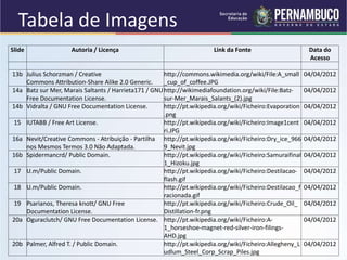 QUÍMICA - 1° Ano
Processos de separação de misturas
Slide Autoria / Licença Link da Fonte Data do
Acesso
13b Julius Schorzman / Creative
Commons Attribution-Share Alike 2.0 Generic.
http://commons.wikimedia.org/wiki/File:A_small
_cup_of_coffee.JPG
04/04/2012
14a Batz sur Mer, Marais Saltants / Harrieta171 / GNU
Free Documentation License.
http://wikimediafoundation.org/wiki/File:Batz-
sur-Mer_Marais_Salants_(2).jpg
04/04/2012
14b Vidralta / GNU Free Documentation License. http://pt.wikipedia.org/wiki/Ficheiro:Evaporation
.png
04/04/2012
15 IUTABB / Free Art License. http://pt.wikipedia.org/wiki/Ficheiro:Image1cent
ri.JPG
04/04/2012
16a Nevit/Creative Commons - Atribuição - Partilha
nos Mesmos Termos 3.0 Não Adaptada.
http://pt.wikipedia.org/wiki/Ficheiro:Dry_ice_966
9_Nevit.jpg
04/04/2012
16b Spidermancrd/ Public Domain. http://pt.wikipedia.org/wiki/Ficheiro:Samuraifinal
1_Hizoku.jpg
04/04/2012
17 U.m/Public Domain. http://pt.wikipedia.org/wiki/Ficheiro:Destilacao-
flash.gif
04/04/2012
18 U.m/Public Domain. http://pt.wikipedia.org/wiki/Ficheiro:Destilacao_f
racionada.gif
04/04/2012
19 Psarianos, Theresa knott/ GNU Free
Documentation License.
http://pt.wikipedia.org/wiki/Ficheiro:Crude_Oil_
Distillation-fr.png
04/04/2012
20a Oguraclutch/ GNU Free Documentation License. http://pt.wikipedia.org/wiki/Ficheiro:A-
1_horseshoe-magnet-red-silver-iron-filings-
AHD.jpg
04/04/2012
20b Palmer, Alfred T. / Public Domain. http://pt.wikipedia.org/wiki/Ficheiro:Allegheny_L
udlum_Steel_Corp_Scrap_Piles.jpg
04/04/2012
Tabela de Imagens
 