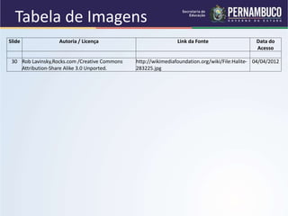 QUÍMICA - 1° Ano
Processos de separação de misturas
Slide Autoria / Licença Link da Fonte Data do
Acesso
30 Rob Lavinsky,Rocks.com /Creative Commons
Attribution-Share Alike 3.0 Unported.
http://wikimediafoundation.org/wiki/File:Halite-
283225.jpg
04/04/2012
Tabela de Imagens
 