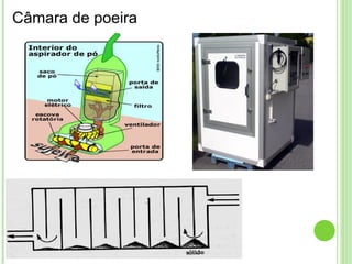 Câmara de poeira
 