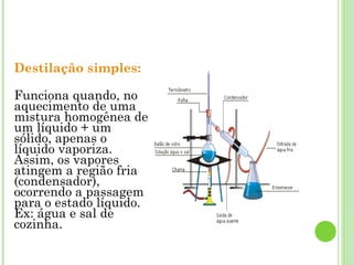 Destilação simples:
Funciona quando, no
aquecimento de uma
mistura homogênea de
um líquido + um
sólido, apenas o
líquido vaporiza.
Assim, os vapores
atingem a região fria
(condensador),
ocorrendo a passagem
para o estado líquido.
Ex: água e sal de
cozinha.
 