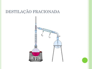 DESTILAÇÃO FRACIONADA
 