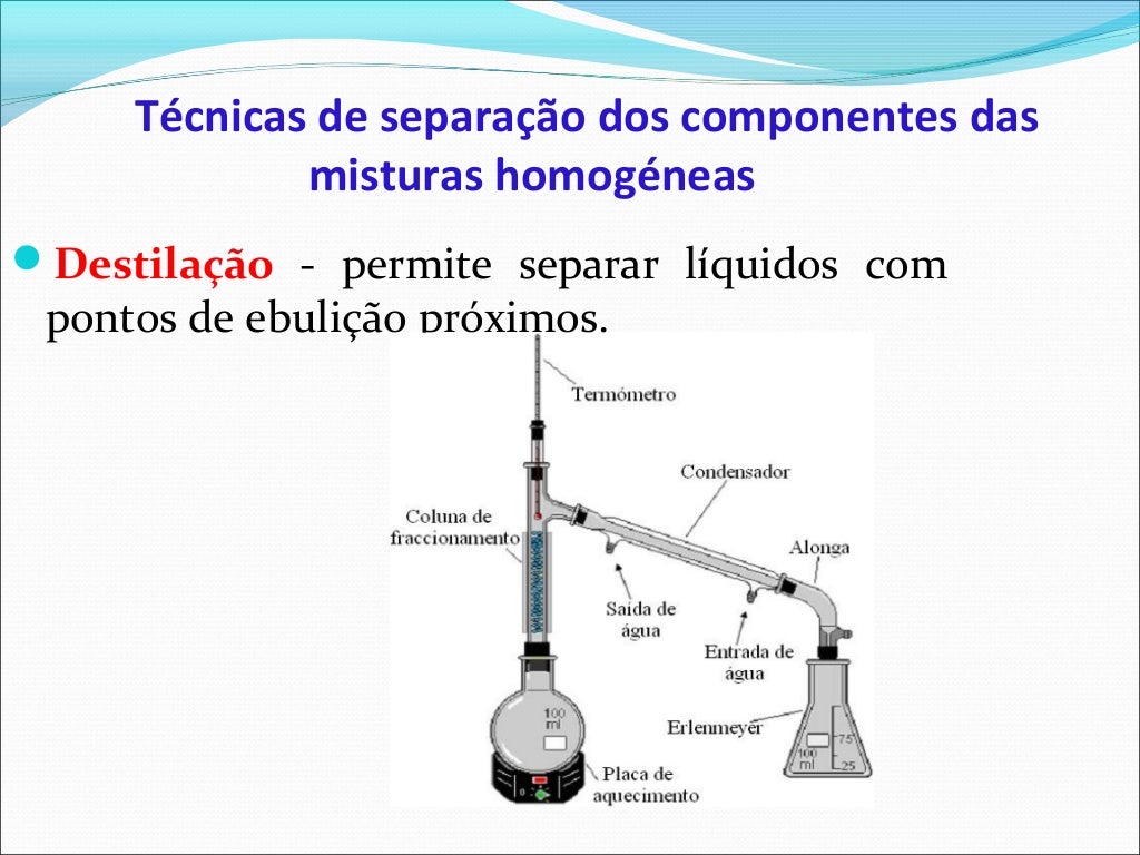 Um Químico Separou Os Componentes De Uma Mistura