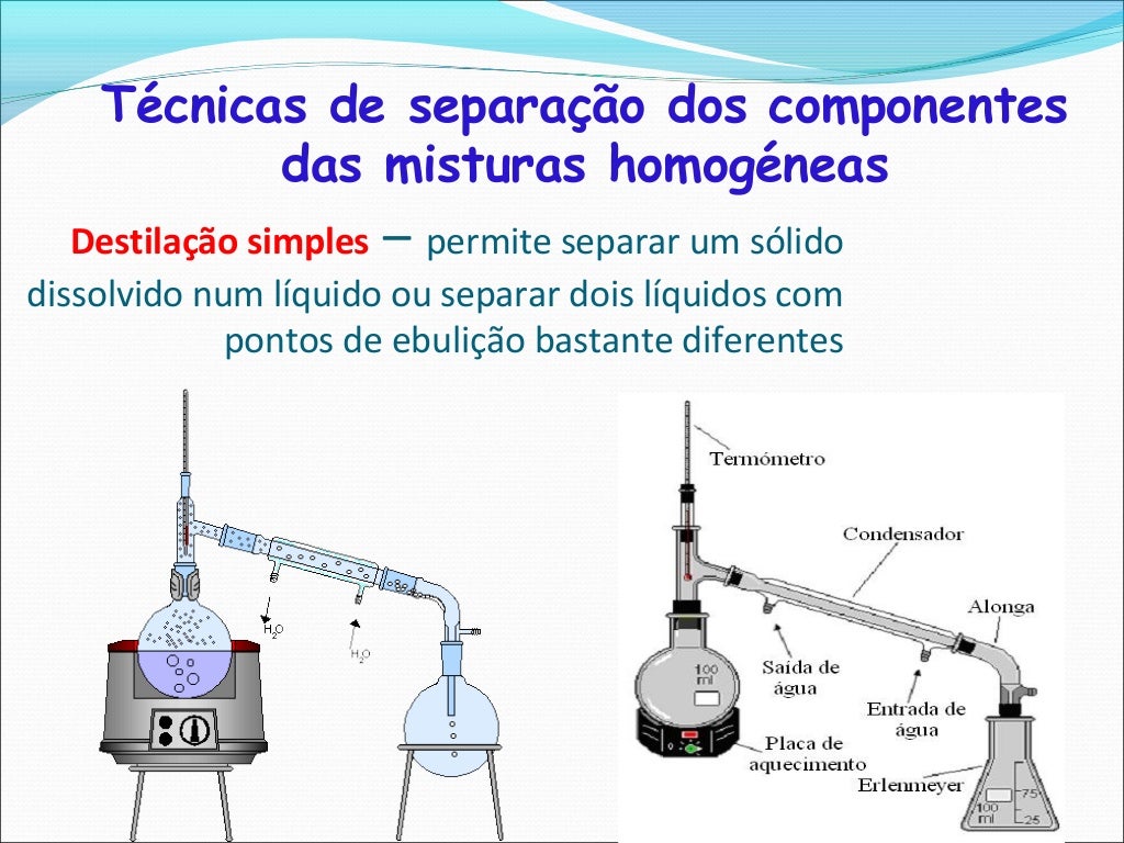 Um Químico Separou Os Componentes De Uma Mistura