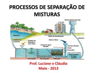 Prof. Luciane e Cláudia
Maio - 2013
PROCESSOS DE SEPARAÇÃO DE
MISTURAS
 