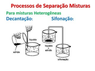 Processos de Separação Misturas
Sifonação:Decantação:
Para misturas Heterogêneas
 