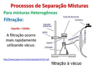 Processos de Separação Misturas
Para misturas Heterogêneas
Filtração:
Líquido + Sólido
A filtração ocorre
mais rapidamente
utilizando vácuo.
http://www.iped.com.br/sie/uploads/15153.swf
 