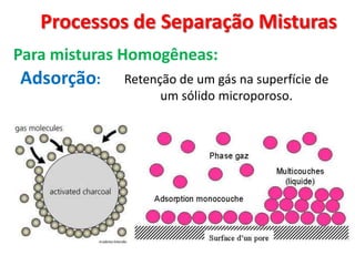 Processos de Separação Misturas
Adsorção:
Para misturas Homogêneas:
Retenção de um gás na superfície de
um sólido microporoso.
 