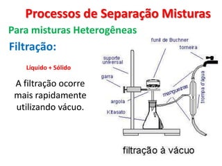 Processos de Separação Misturas Para misturas HeterogêneasFiltração:Líquido + Sólido A filtração ocorre mais rapidamente utilizando vácuo. 