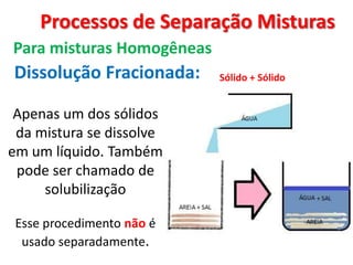 Processos de Separação Misturas Para misturas HomogêneasDissolução Fracionada:Sólido + Sólido Apenas um dos sólidos da mistura se dissolve em um líquido. Também pode ser chamado de solubilizaçãoEsse procedimentonãoé usado separadamente. 