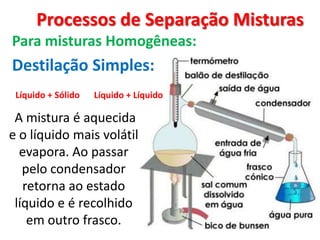 Processos de Separação Misturas Para misturas Homogêneas:Destilação Simples:Líquido + Sólido Líquido + LíquidoA mistura é aquecida e o líquido mais volátil evapora. Ao passar pelo condensador retorna ao estado líquido e é recolhido em outro frasco.