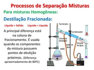 Processos de Separação Misturas Para misturas Homogêneas:Destilação Fracionada:Líquido + Sólido Líquido + LíquidoA principal diferença está na coluna de fracionamento. É usada quando os componentes da mistura possuem pontos de ebulição próximos. (Diferença aproximadamente de 80ºC)