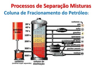 Processos de Separação Misturas Coluna de Fracionamento do Petróleo: