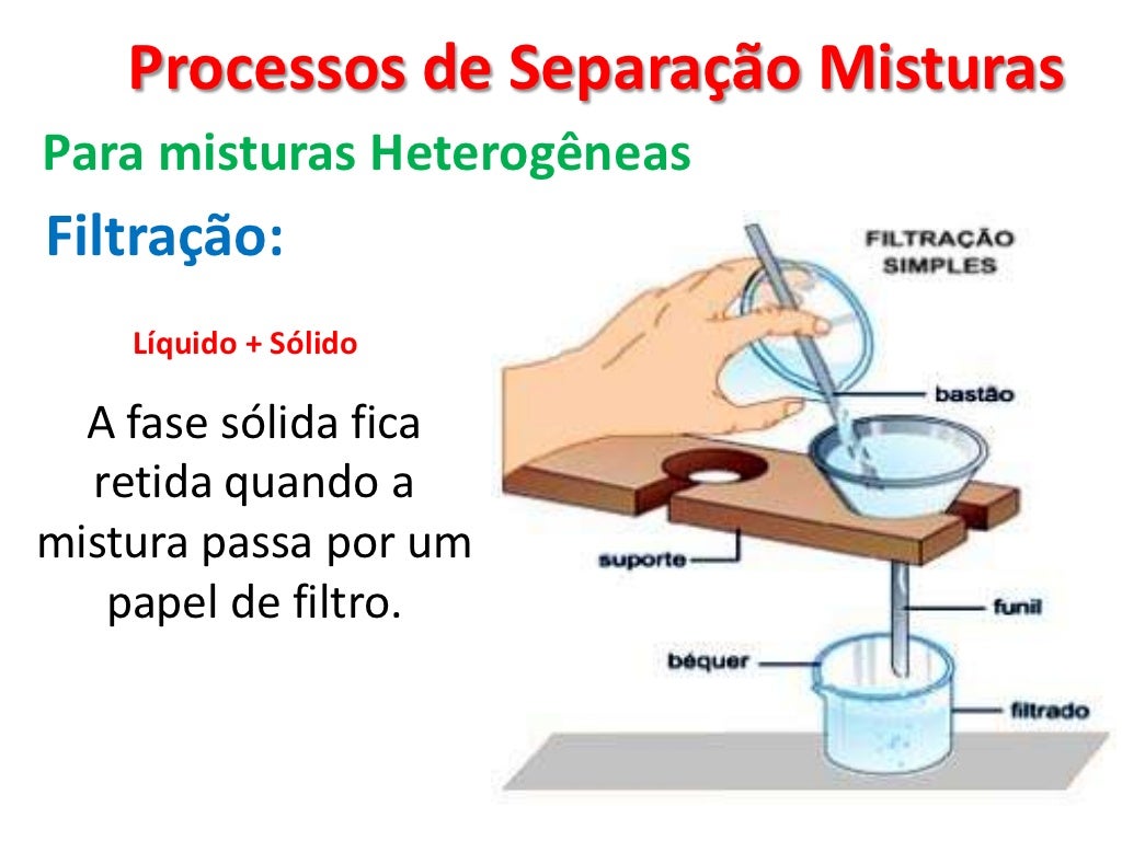 Identifique Os Processos De Separação De Mistura Em Uma Eta