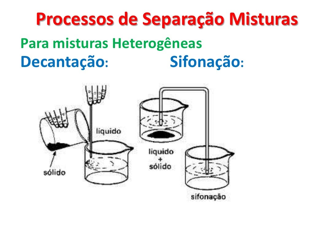 Identifique Os Processos De Separação De Mistura Em Uma Eta