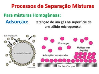 Processos de Separação Misturas
Adsorção:
Para misturas Homogêneas:
Retenção de um gás na superfície de
um sólido microporoso.
 