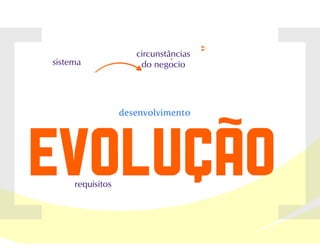 Processos de software