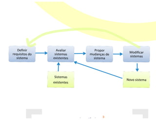 Processos de software