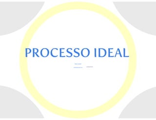 Processos de software