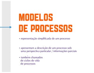 Processos de software