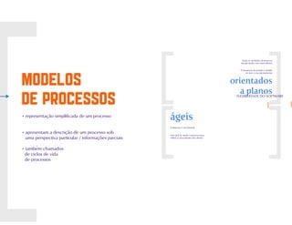 Processos de software