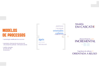 Processos de software