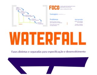 Processos de software