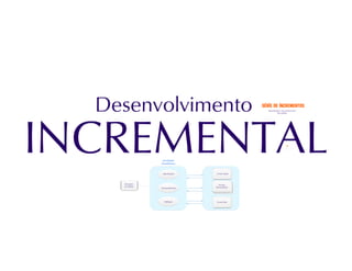 Processos de software