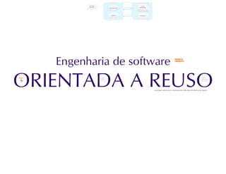 Processos de software