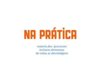 Processos de software