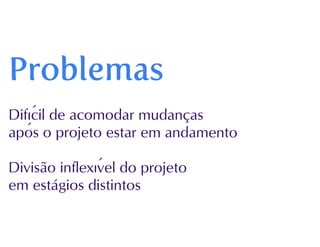 Processos de software