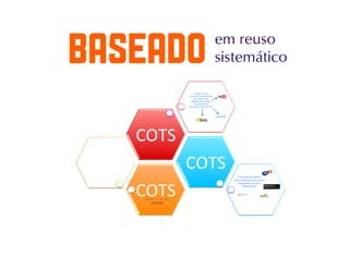 Processos de software