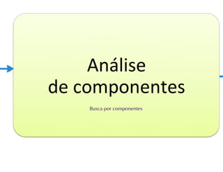 Processos de software