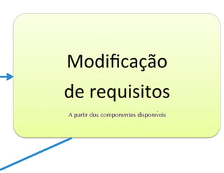 Processos de software