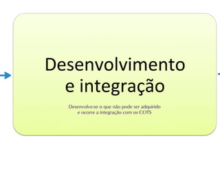 Processos de software