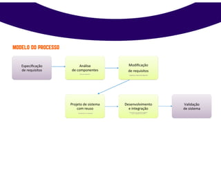 Processos de software
